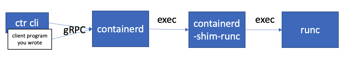 containerd-run-container-1.png
