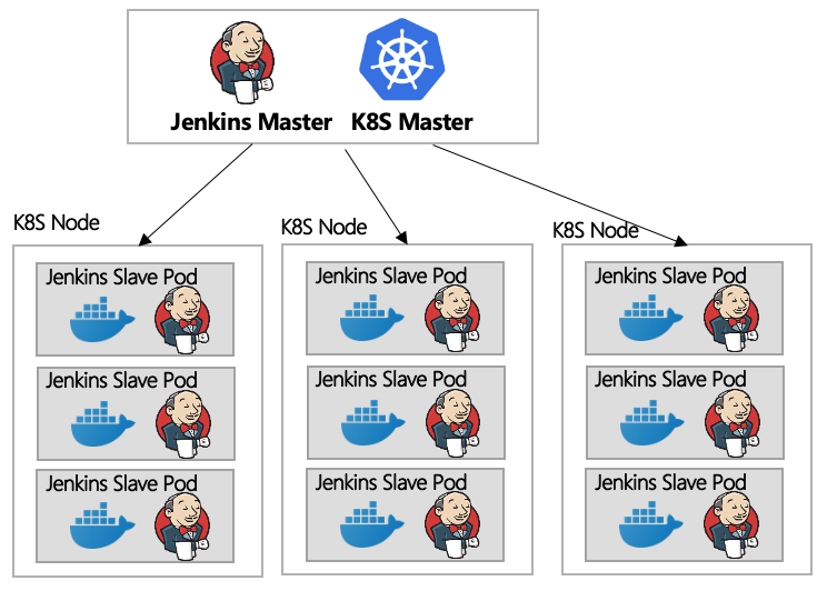 jenkins-slaves-in-k8s.png