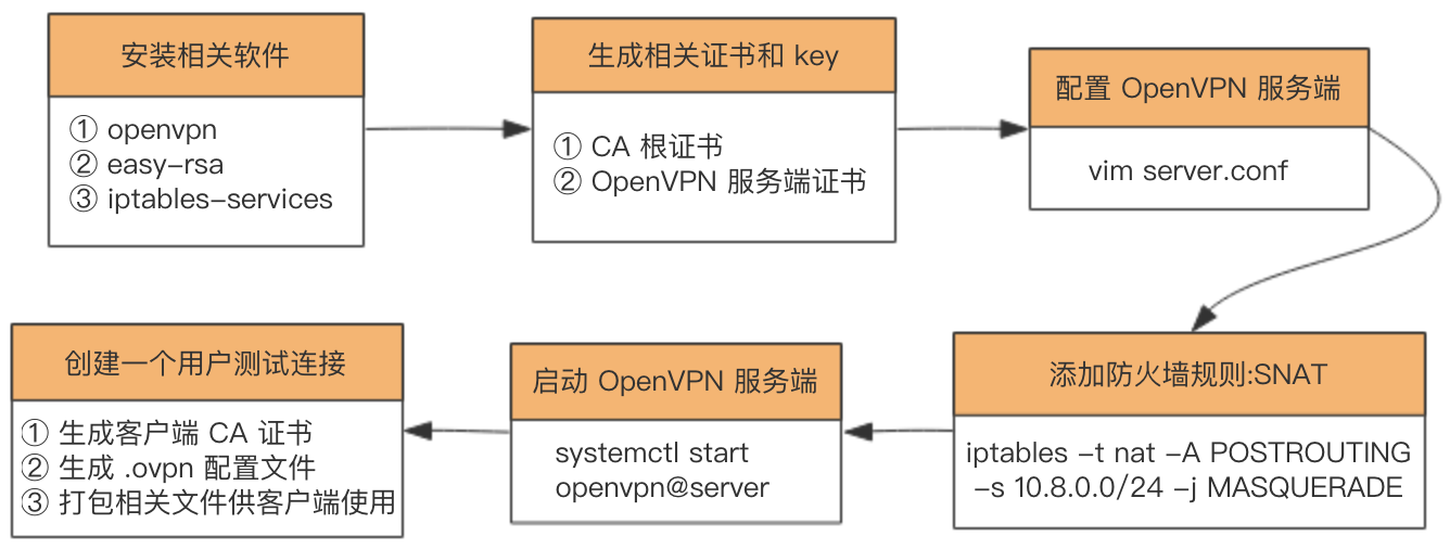 openvpn-install-step